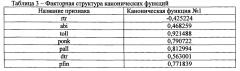 Способ прогнозирования нуждаемости в проведении повторного хирургического вмешательства после остеосинтеза пяточной кости (патент 2657945)