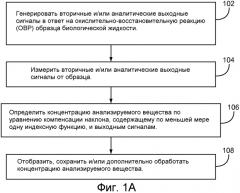 Компенсация на основе наклона, включающая вторичные выходные сигналы (патент 2577711)