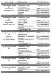 Режимы дозирования для соединений класса эхинокандинов (патент 2639483)
