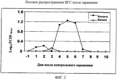 Способ репликации вируса гриппа в культуре (патент 2491339)