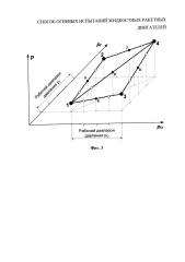 Способ огневых испытаний жидкостных ракетных двигателей (патент 2659411)