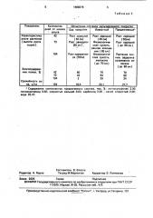 Состав мульчирующего покрытия (патент 1668378)
