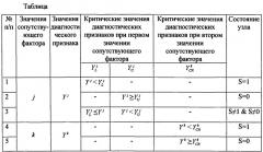 Способ диагностики технического состояния роторных агрегатов (патент 2547947)