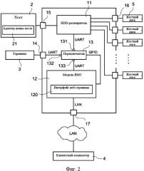 Устройство jbod, содержащее модуль bmc, и способ управления им (патент 2602376)