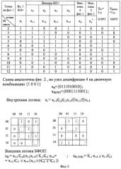 Устройство формирования кодовых словарей нелинейных рекуррентных последовательностей (патент 2439657)