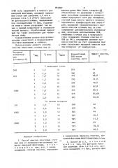 Способ очистки пластовых сточных вод (патент 854887)