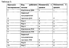 Система и способ выполнения автоматизированных тестов над множеством биологических проб (патент 2658773)