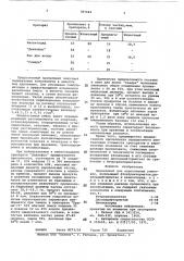 Пропеллент для аэрозольных упаковок (патент 787444)