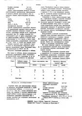 Сырьевая смесь для приготовления гипсового вяжущего (патент 893934)