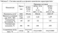 Профилактическое средство для предотвращения прилипания, примерзания и смерзания вскрышных горных пород (патент 2639781)