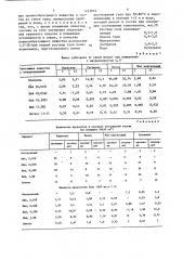 Способ приготовления смеси для гидропосева трав (патент 1423016)