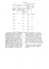 Металлоплакирующая смазочная композиция (патент 1253990)