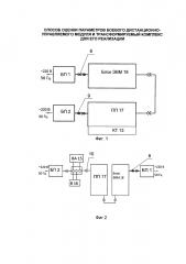 Способ оценки параметров боевого дистанционно-управляемого модуля и трансформируемый комплекс для его реализации (патент 2603177)