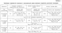 Составное носимое устройство электросвязи (патент 2551799)