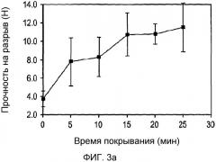 Производство капсул типа 