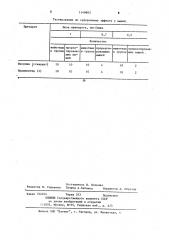 Полипептид,обладающий гипогликемической активностью (патент 1149603)