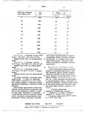 Способ изготовления марганеццинковых ферритов (патент 716072)