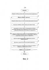 Способ и устройство обработки объекта данных (патент 2626334)