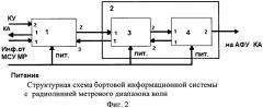 Бортовая информационная система с радиолинией метрового диапазона волн (патент 2429504)