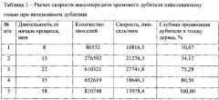 Способ определения скорости массопередачи в капиллярно-пористых телах (патент 2567510)