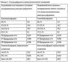 Начальная гидроочистка нафтенов с последующим высокотемпературным риформингом (патент 2575847)