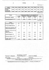 Сырьевая смесь для изготовления строительного кирпича (патент 1747422)