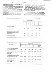 Полимерная композиция (патент 763405)