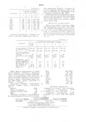 Фритта для цветного эмалевого покрытия (патент 887495)