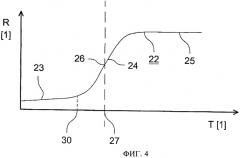 Устройство и способ испарения реагента (патент 2451539)