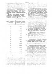 Генератор псевдослучайной двоичной последовательности (патент 1262701)