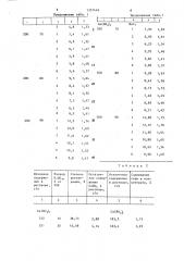 Способ переработки некондиционных шеелитовых промпродуктов (патент 1357446)