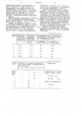 Ванная стекловаренная печь (патент 1047848)