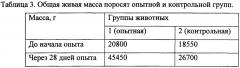 Средство для стимуляции выработки соматотропного гормона гипофизом и способ его получения (патент 2665379)