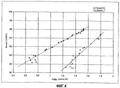 Способ селективного гидрирования ацетиленов (патент 2310639)