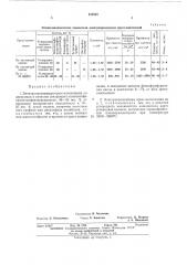 Электропроводящая пресс-композиция (патент 423820)