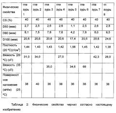 Чернила-глазурь для цифровой печати (патент 2620808)