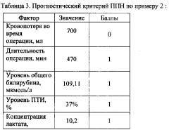 Способ прогнозирования пострезекционной печеночной недостаточности в раннем послеоперационном периоде (патент 2610694)