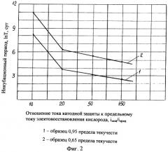 Способ определения продолжительности периода до образования стресс-коррозионных трещин в стальных трубопроводах (патент 2341589)