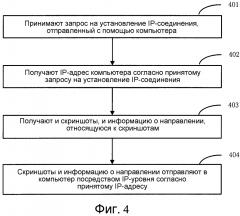 Способ и устройство для передачи изображений (патент 2609147)