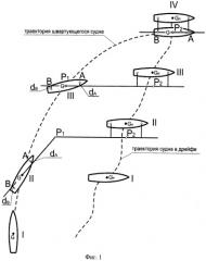 Способ управления судном при выполнении им швартовной операции к борту судна-партнера, лежащего в дрейфе (патент 2509029)