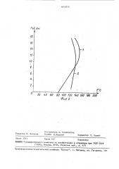 Слоевая вертикальная обмотка индукционного аппарата (патент 1610514)