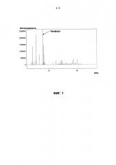 Способ модификации эфирного масла curcuma aromatica (патент 2599835)