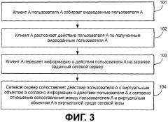 Способ, устройство и система обеспечения взаимосвязи между видеоизображением и витруальной сетевой средой (патент 2518940)