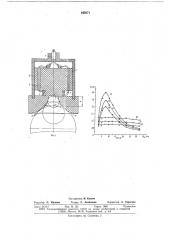 Накладной вихретоковый преобразователь для контроля изделий с криволинейной поверхностью (патент 645071)