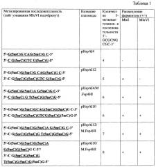 Штамм бактерий micrococcus luteus 805 - продуцент сайт-специфической метилзависимой эндонуклеазы mluvi (патент 2614262)