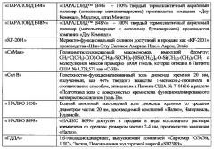 Композиция твердого покрытия на основе полиметилметакрилата и изделие с покрытием (патент 2613408)