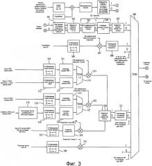 Способ представления канала блокирования управления скоростью передачи комбинированных данных в системе беспроводной связи (патент 2417520)