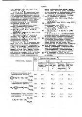 2-алкил (арил) тиоэтилиден -1,1-дифосфоновые кислоты или их калиевые соли в качестве собирателей для флотации касситерита и способ их получения (патент 1022970)