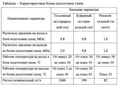 Блок подготовки топливного, буферного и разделительного газов (патент 2659863)