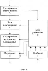 Способ передачи данных в беспроводной локальной сети по стандарту ieee 802.11b (патент 2291587)